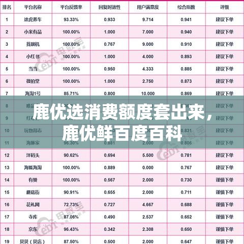 鹿优选消费额度套出来，鹿优鲜百度百科