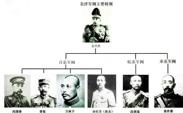 军阀割据十大排名民国十大军阀实力排名！军阀割据有哪些