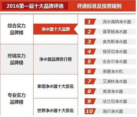 优选净水器十大排名,净水机排名前10名品牌_净水机十大名牌排名（优选净水器十大排名品牌）