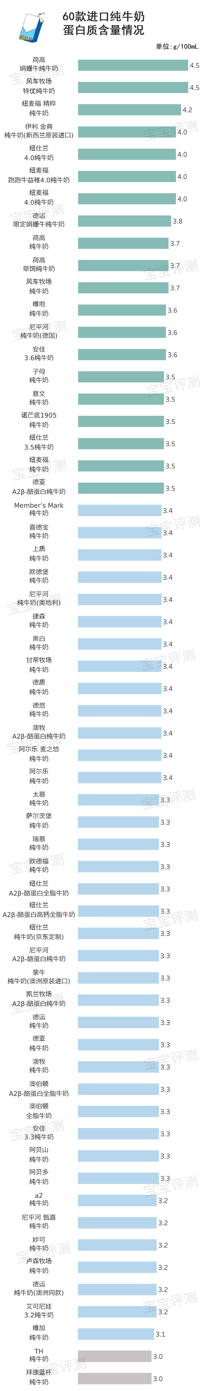 进口牛奶排名前十推荐 十大进口牛奶品牌排行榜（全球最好的牛奶品牌大全）