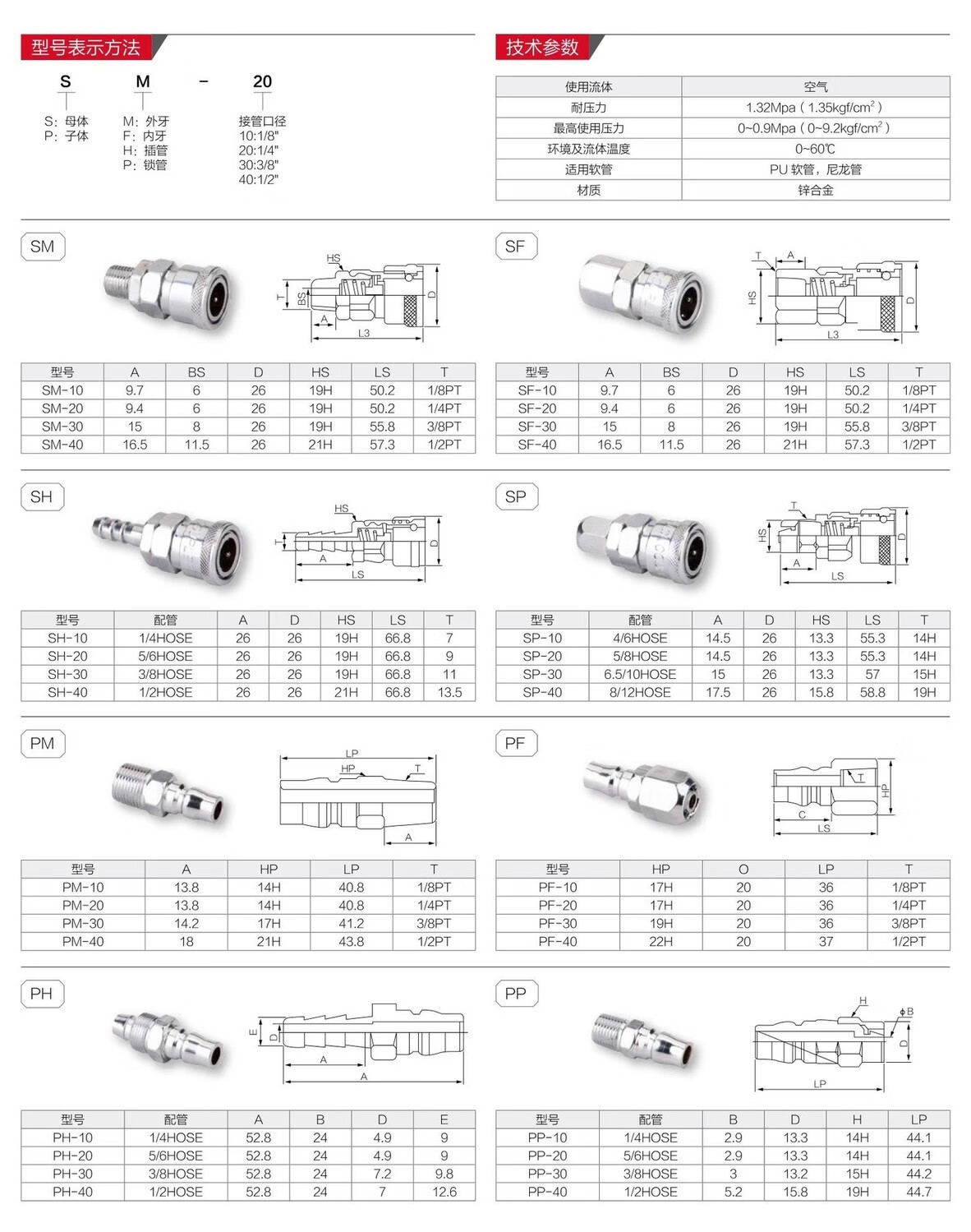 气管快速接头十大排名,几家不错的胶管品牌，只罗列不排名