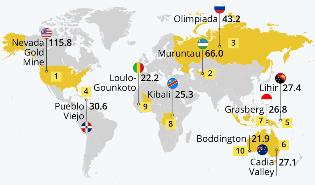 世界金矿分布最多的前十国家,世界十大黄金生产国（2024年更新版）