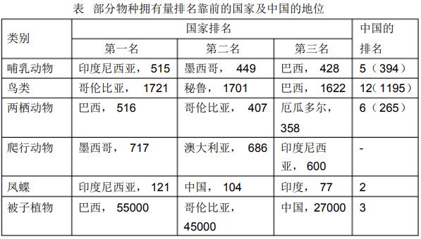 豹子的物种起源豹子排名前十