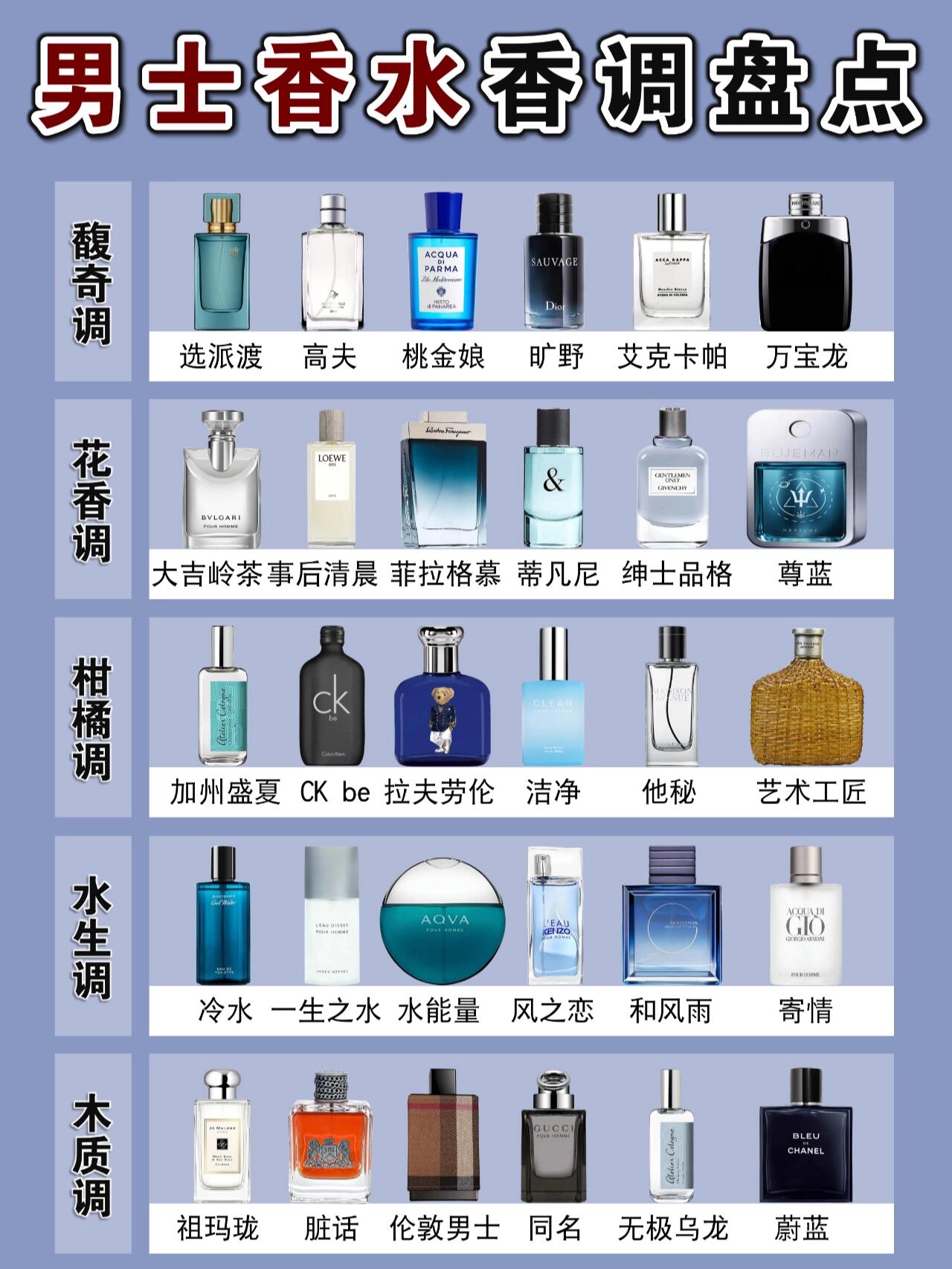 西普调香水十大排名最好的香水排行榜(十大顶级高端香水)