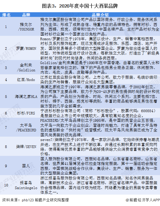 世界西服企业排名前十世界西服企业排名前十有哪些