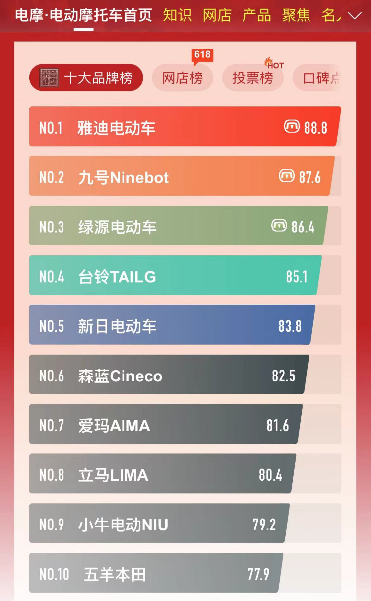 电动摩托电池十大排名,三轮摩托车电瓶质量排名前十