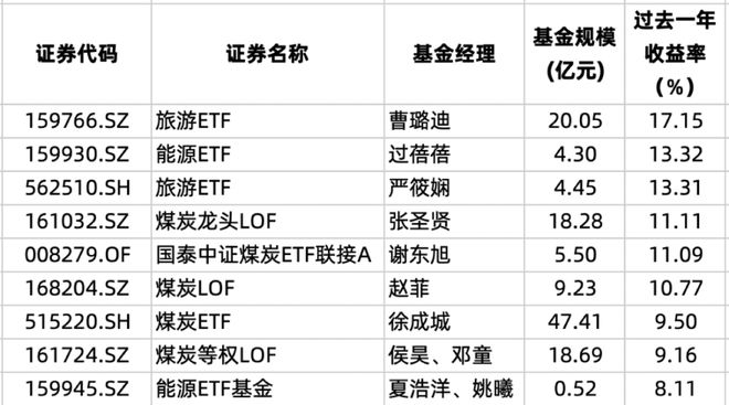 永赢基金十大排名,永赢基金排名(永赢基金排名第一)
