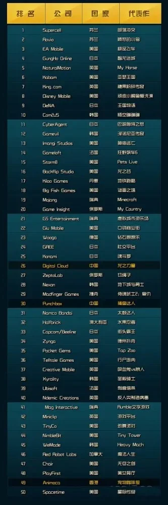 世界前十主机游戏排行榜单机游戏排行榜2025前十名