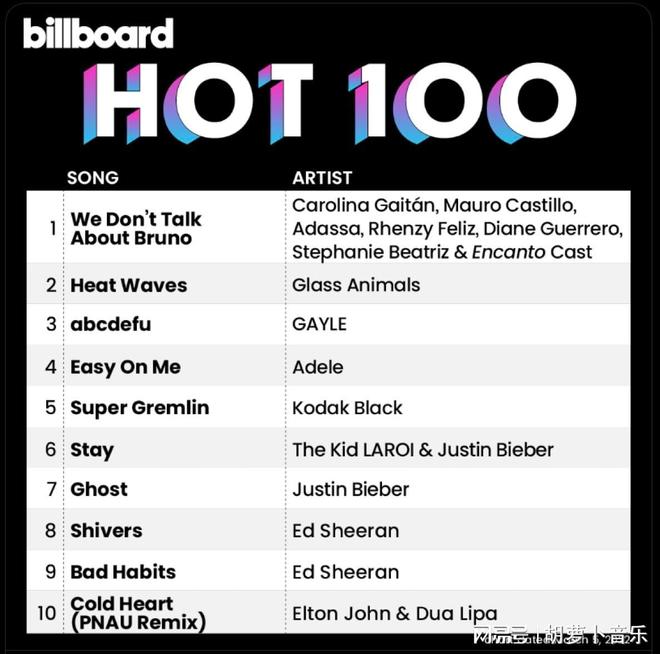 最好听的音乐排行榜(世界十大金曲排行榜前十名)（世界歌曲专辑销量排行）