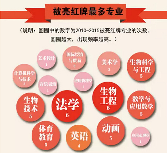 红牌套餐十大排名联通卡开卡限制