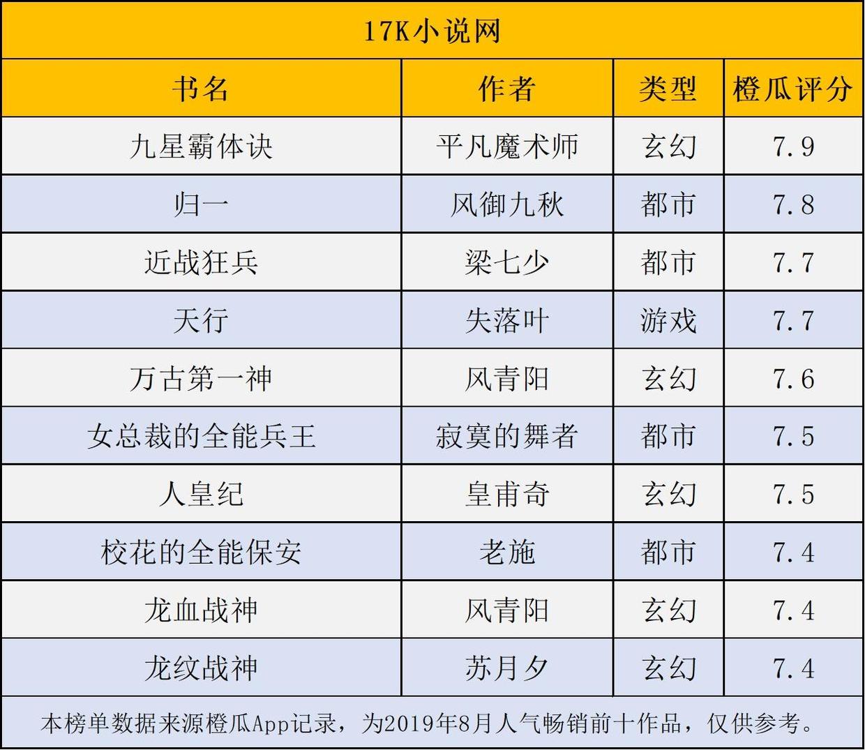 怎样成为一个成功的网络小说作者（缩小世界作文）