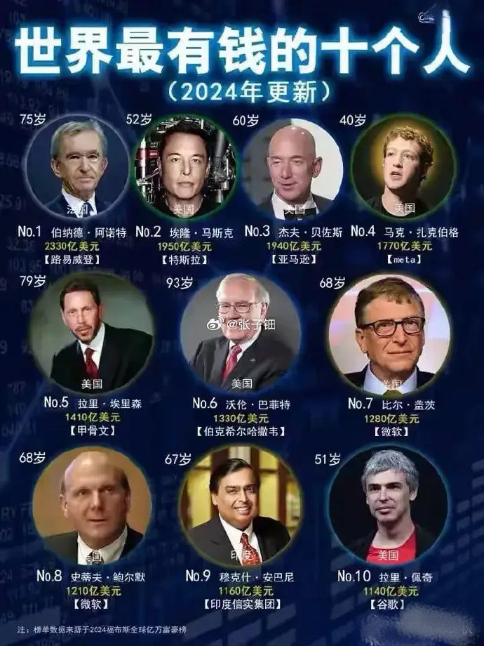 世界青年创业者排名前十罗钊明人生经历