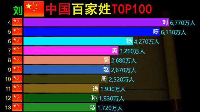 中国最稀有的姓氏有哪些？最稀少的姓氏排名