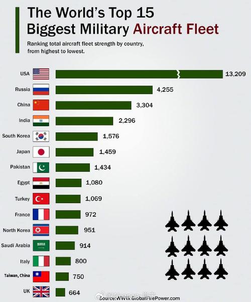 20 2 5世界军事大国前十排名全世界军事行动排名前十名