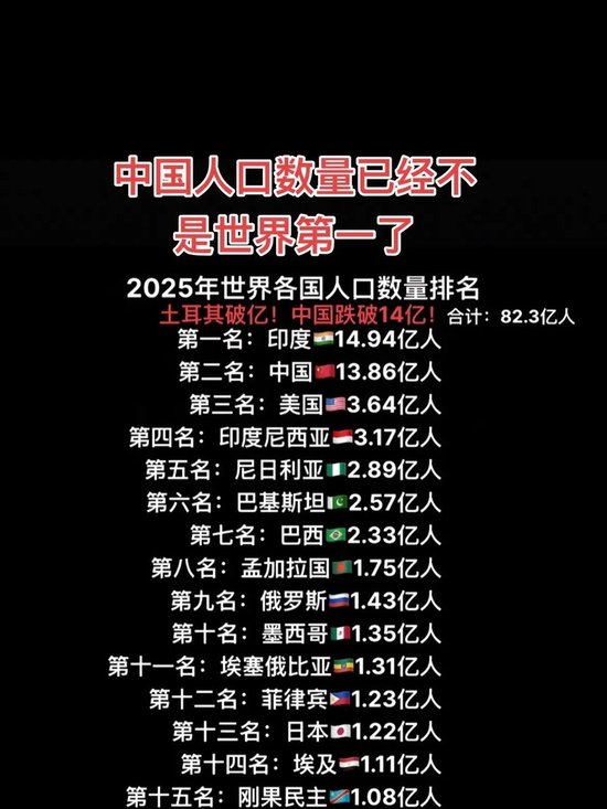 全世界人口排名前十名有哪些国家 2024世界人口最多的十个国家全球总人口排名