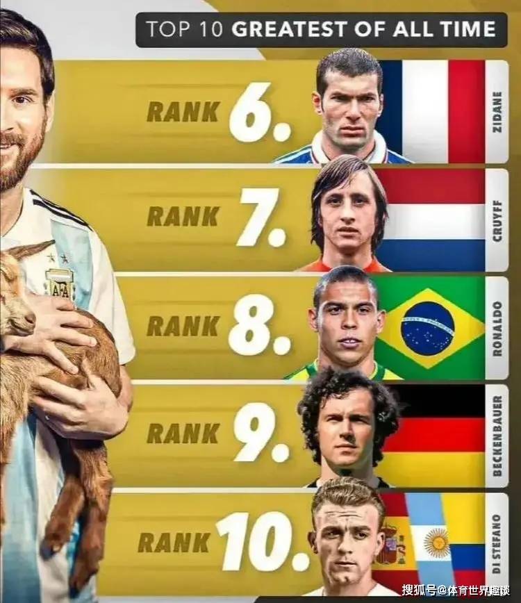 世界足坛前十历史足坛历史前十