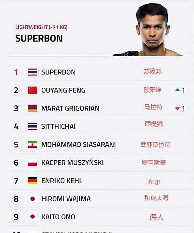 世界摔跤小选手排名前十世界著名摔跤手