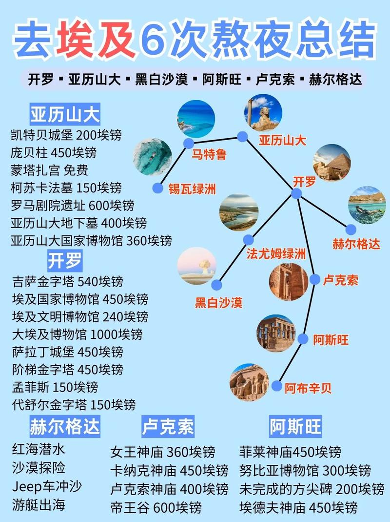 世界旅游埃及排名前十,埃及旅游必去景点大全