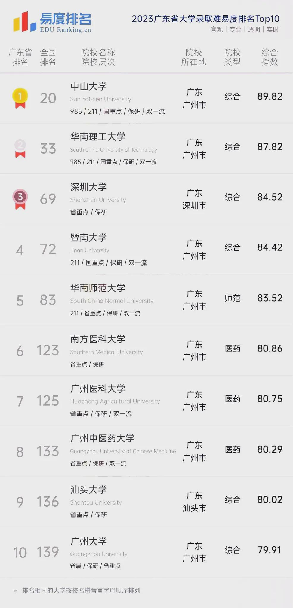 香港回归25周年︱赴港求学优势明显！广州sat考点