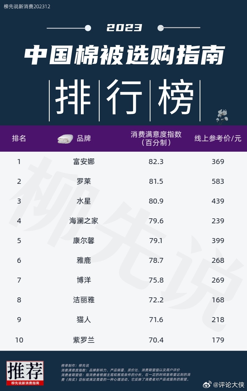 中国羽绒被十大排名（国内羽绒被排名前十）