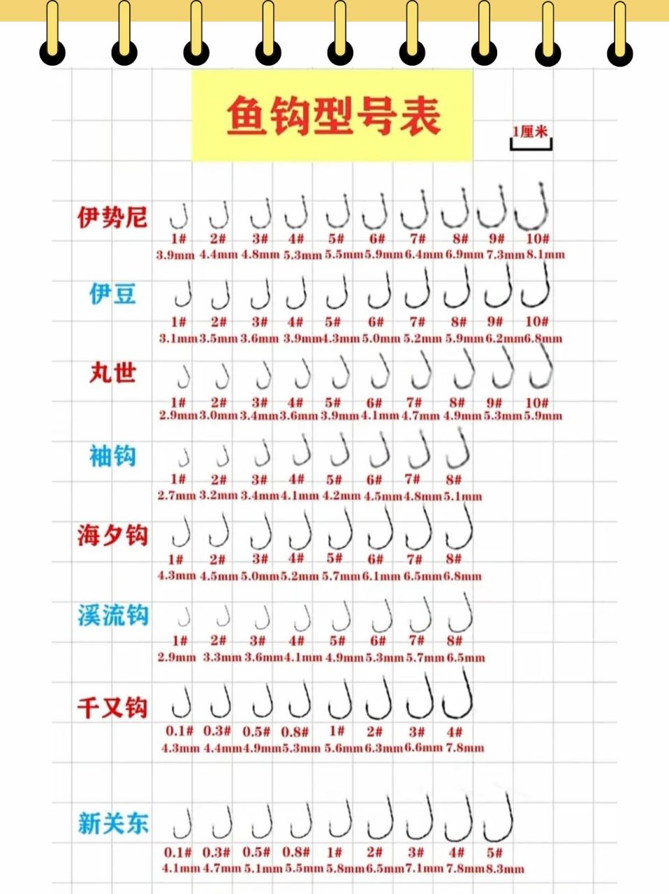 鱼钩十大排名知乎鱼钩十大品牌排名