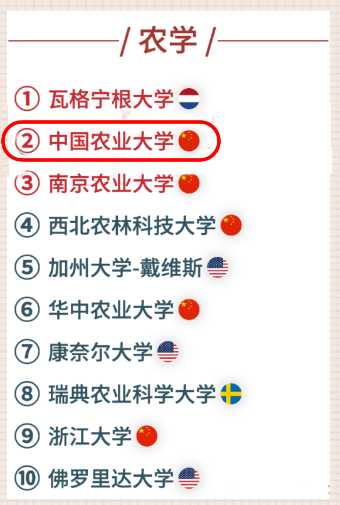 什么专业最奇葩？（世界奇葩农业排名榜前十名图片）