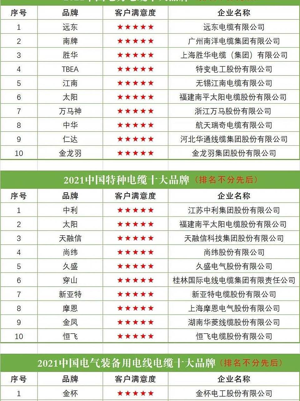 中国十大电线品牌（北京电线品牌）