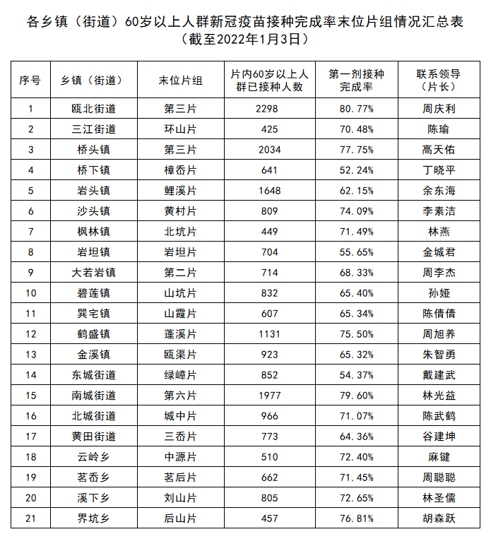 国产疫苗十大排名最新国产疫苗品牌