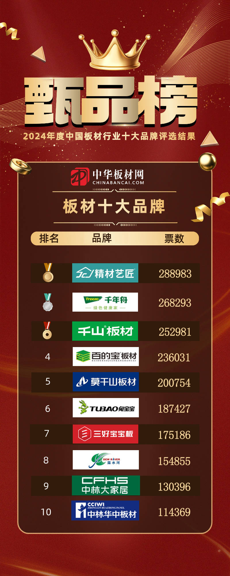 集成地板十大排名竹纤维集成墙板10大品牌