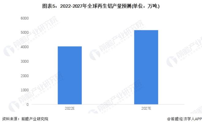 世界再生铝市场排名前十再生铝行业龙头