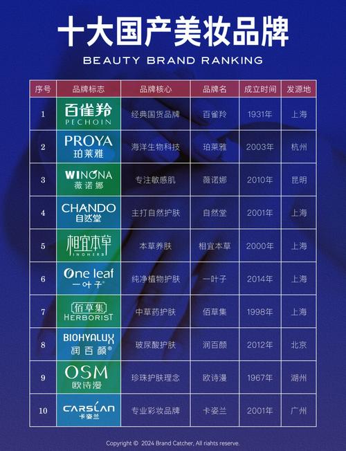 国产水乳什么牌子好用 国产水乳排行榜前十名国货美白水