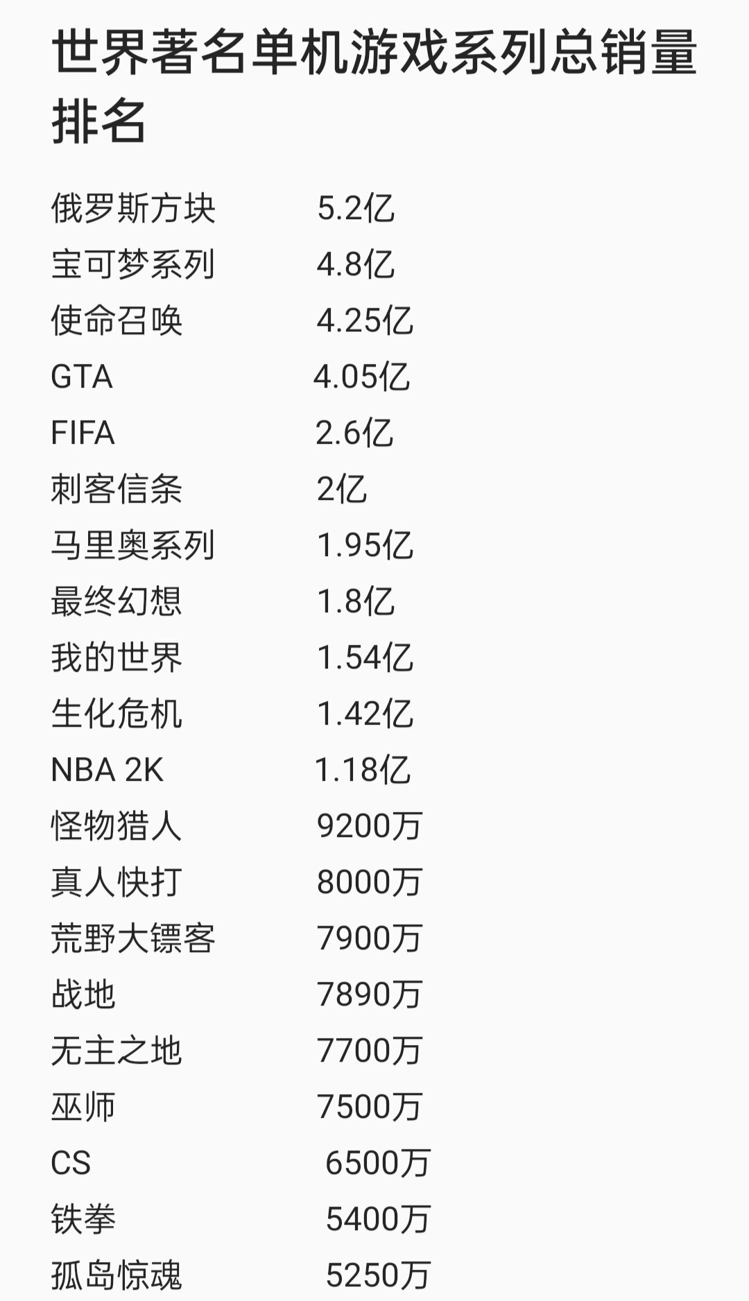 全球十大顶级单机游戏（世界十大知名游戏）