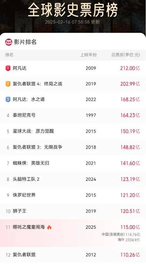 世界上十大惨烈的战争电影(全球顶级高分战争电影)（世界排前十的大屠杀电影名字）