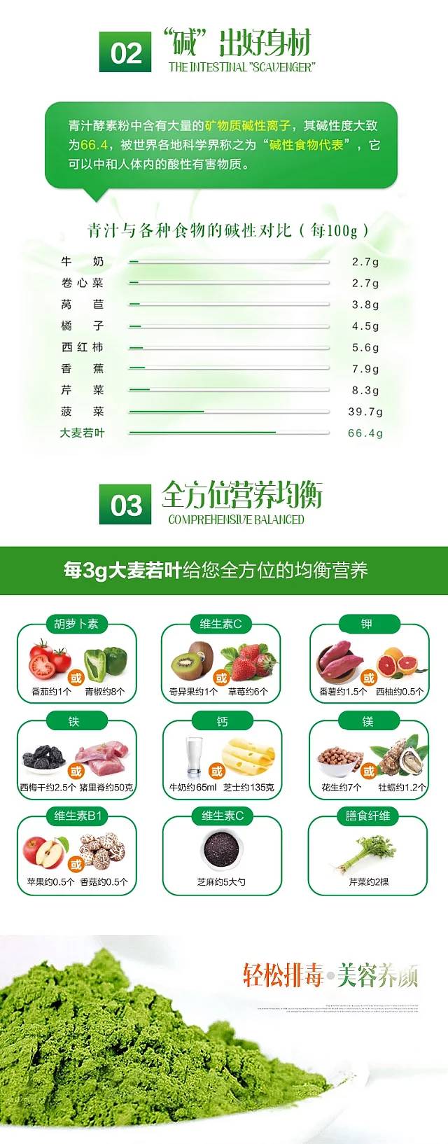 中国青汁十大排名,元气森林否认2021年销售额达75亿元，奈雪的茶降价至最低9元 ｜ FoodTalks日报