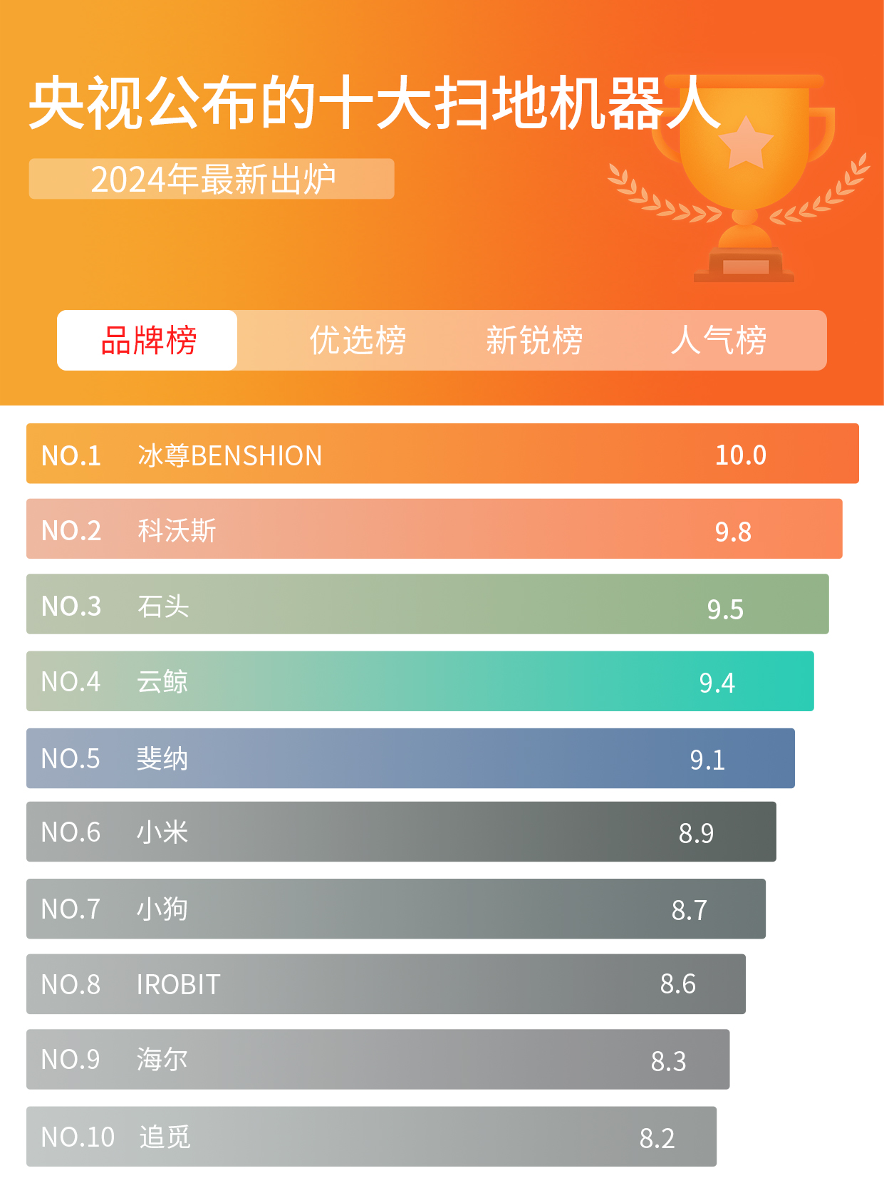 清灰机十大排名测评（清灰机十大排名测评图片）
