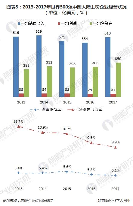 世界化工前十企业世界化工公司100排名