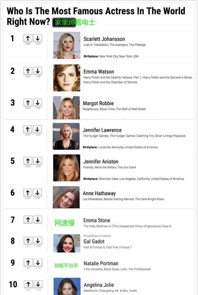 中国颜值第一名是谁(全球一百美排行榜名单)世界颜值排行榜前十女生图片