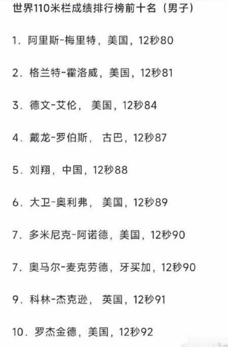 110栏世界纪录前十世界十大110米栏运动员(110米栏世界纪录)