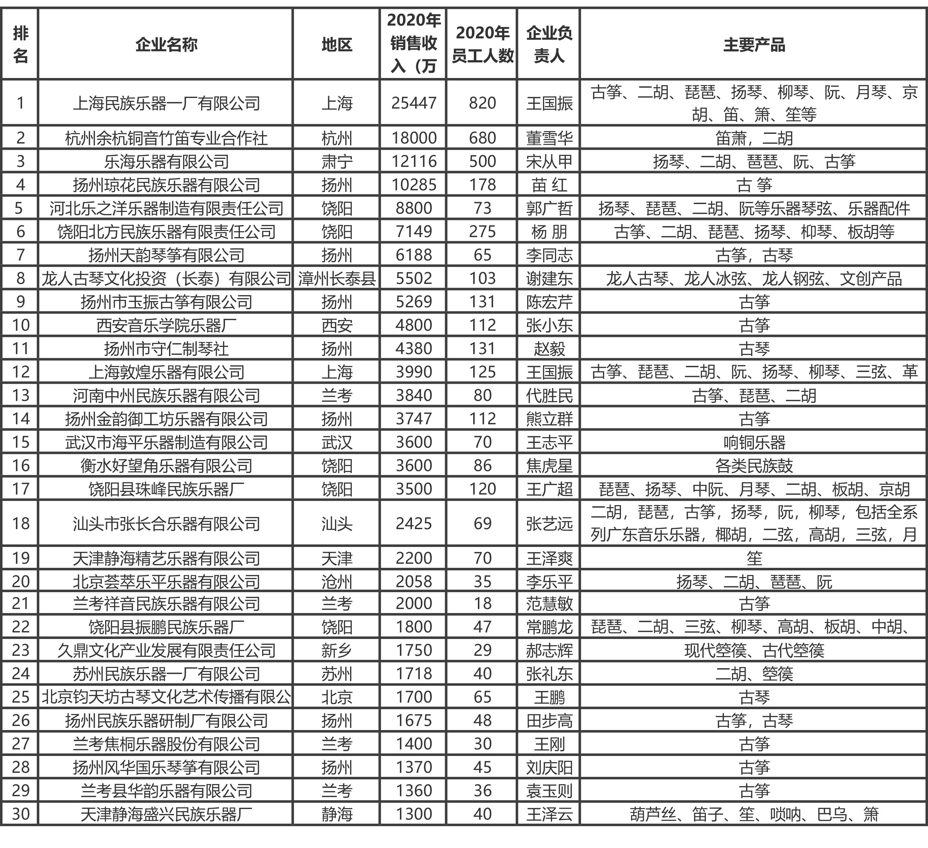中软乐器十大排名(中软乐器初级视频教程)
