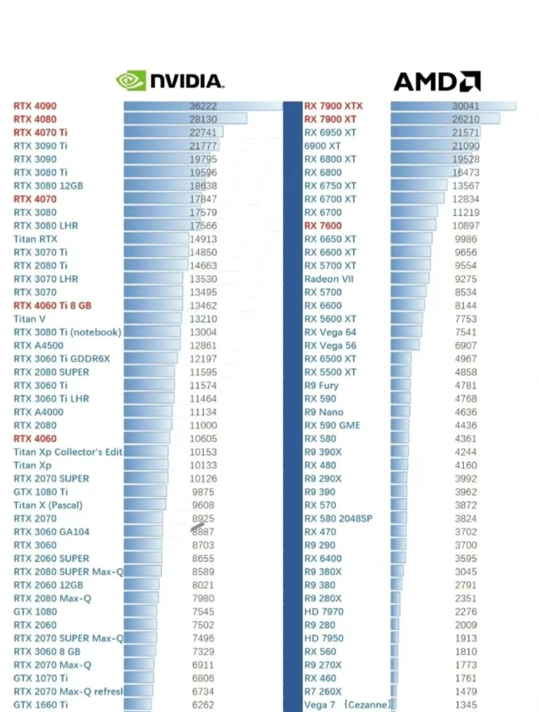 全世界显卡跌价排名前十最新显卡品牌排名 2025年电脑显卡十大品牌(Maigoo)
