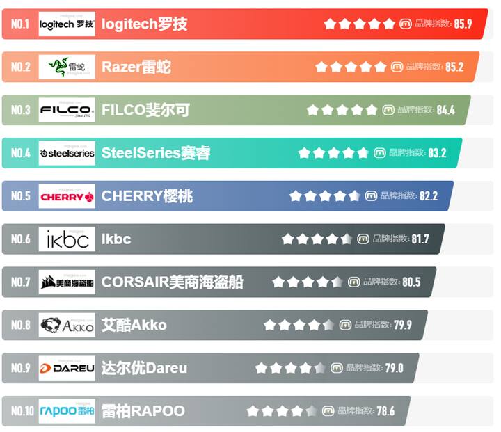 即热式饮水机十大品牌排名（极速饮水机十大排名榜）