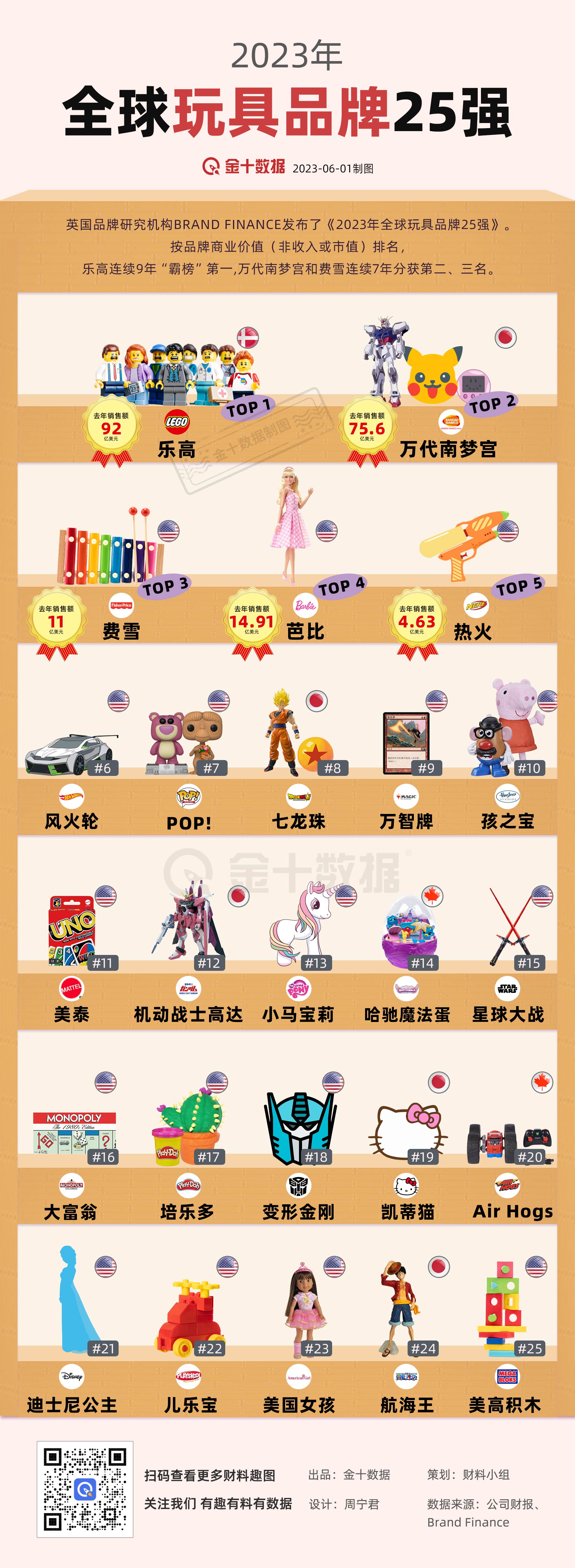 玩偶顶级品牌十大排名玩偶品牌十大排名