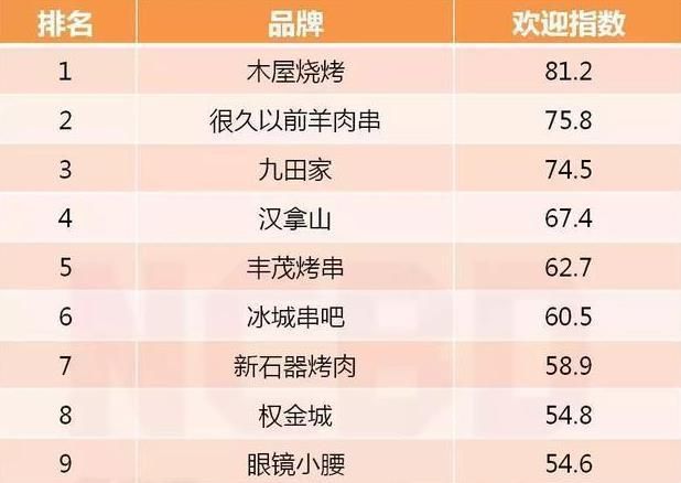 中山烤肉十大排名（中山烤肉自助餐）