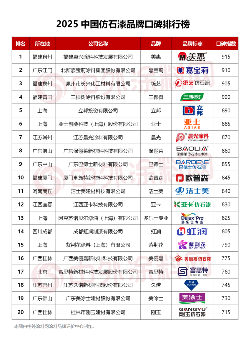 石材防护品牌十大排名石材防护剂的功效和使用方法