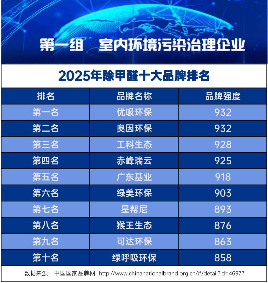 中国十大品牌橱柜排名情况(最环保的橱柜)