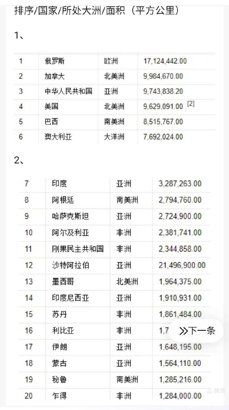 世界国家领土排名(世界领土排行国家)