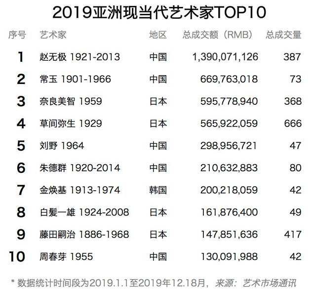 2025中国大学艺术类qs排名（亚洲艺术类大学排名）