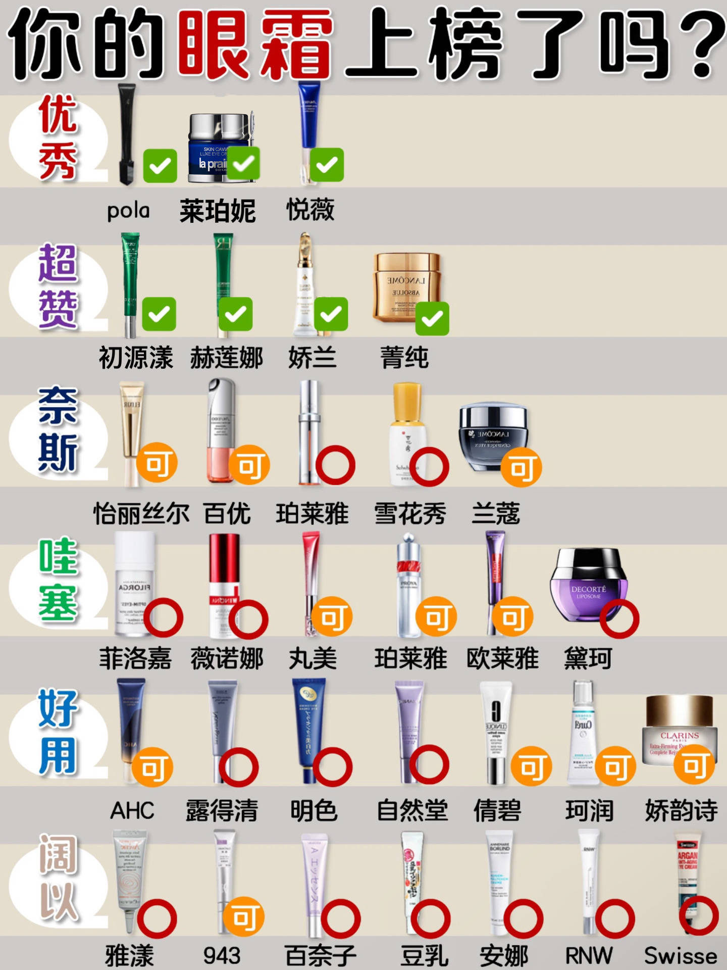 世界抗衰眼霜排名前十抗衰眼霜哪个牌子好