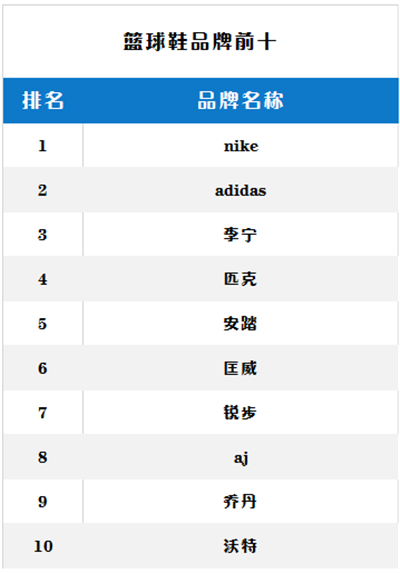哪些帽子品牌在十大排名之中棒球帽子有哪些知名的品牌