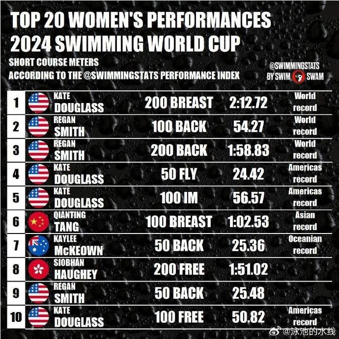 女子游泳世界纪录保持者盘点世界女子蛙泳名将有哪些